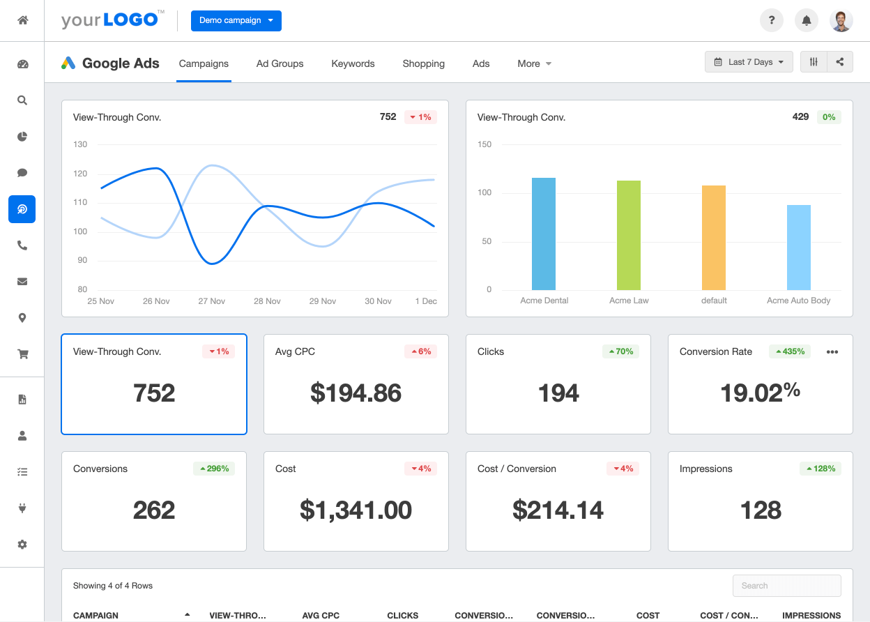 Service Google Ads - Campagnes publicitaires