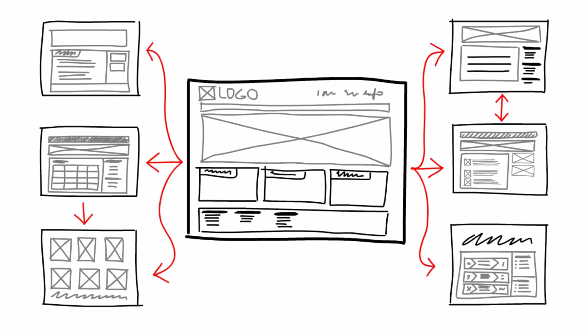 Service Application Métier - Logiciels sur mesure